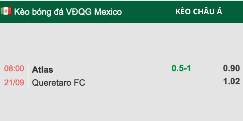 Kèo Châu Á 0.75 trận Atlas vs Queretaro 21/09/2024 giải VĐQG Mexico